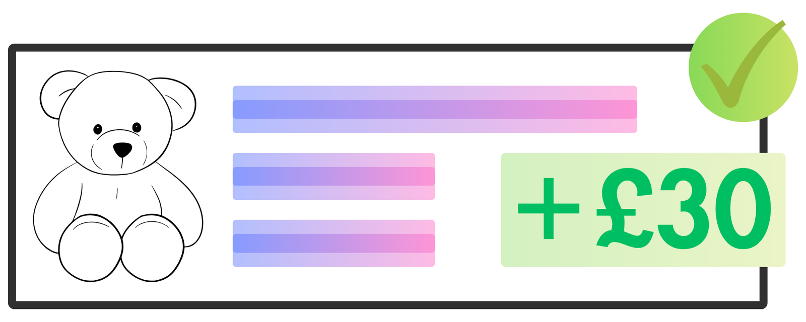 Sell & Sync Process (Active View)
