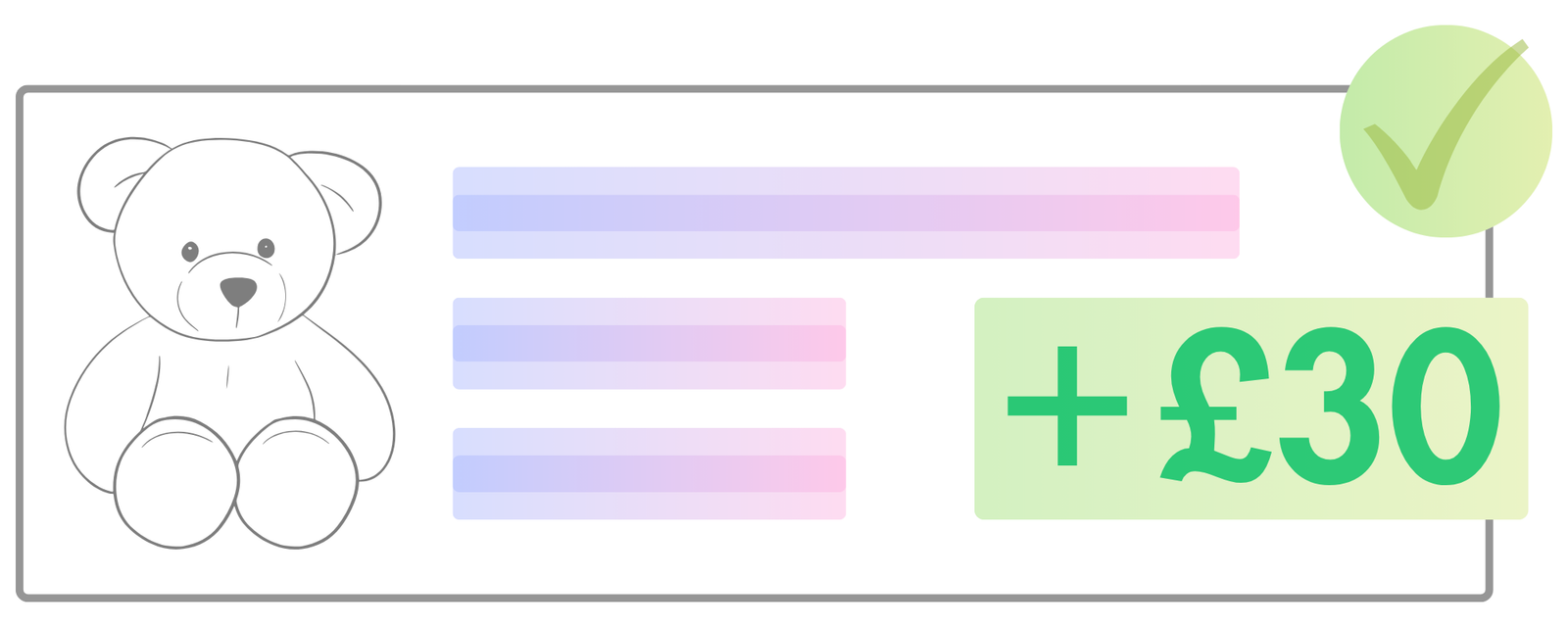 Sell & Sync Process